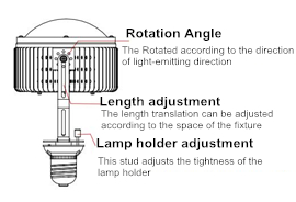 led retrofit kits 50w.jpg